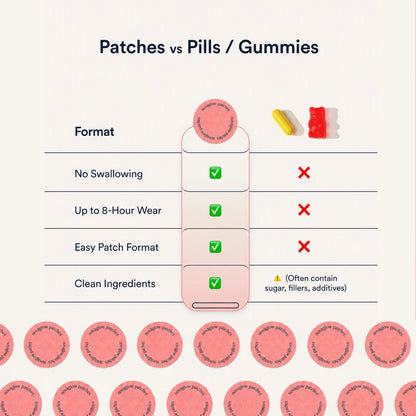 Berberine Patches (Upgraded GLP-1)